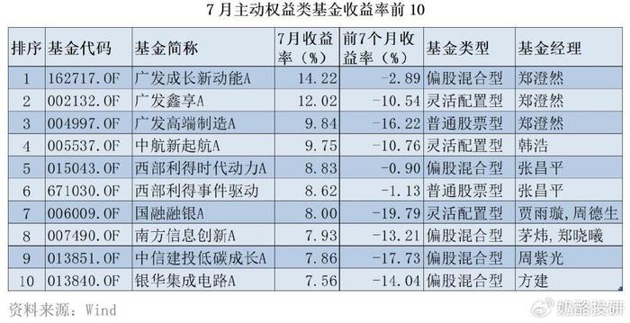 新澳門六開獎號碼記錄33期,高速方案規(guī)劃響應(yīng)_Galaxy28.791