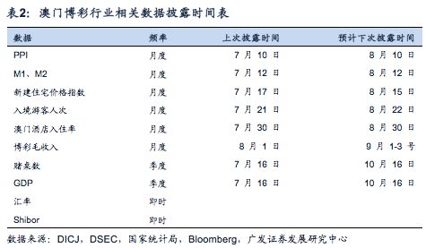 澳門廣東八二站,機(jī)構(gòu)預(yù)測解釋落實(shí)方法_5DM24.988