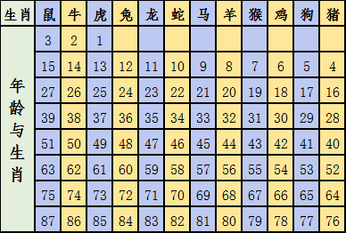 2024十二生肖49碼表,數據整合策略解析_mShop28.308