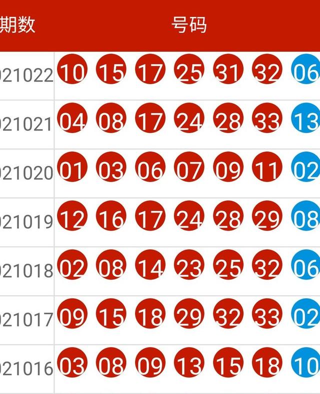新奧六開獎號碼記錄,最新動態(tài)解答方案_XT90.427
