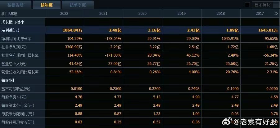 2024年新奧特開(kāi)獎(jiǎng)記錄查詢(xún)表,專(zhuān)業(yè)數(shù)據(jù)解釋定義_領(lǐng)航版95.396