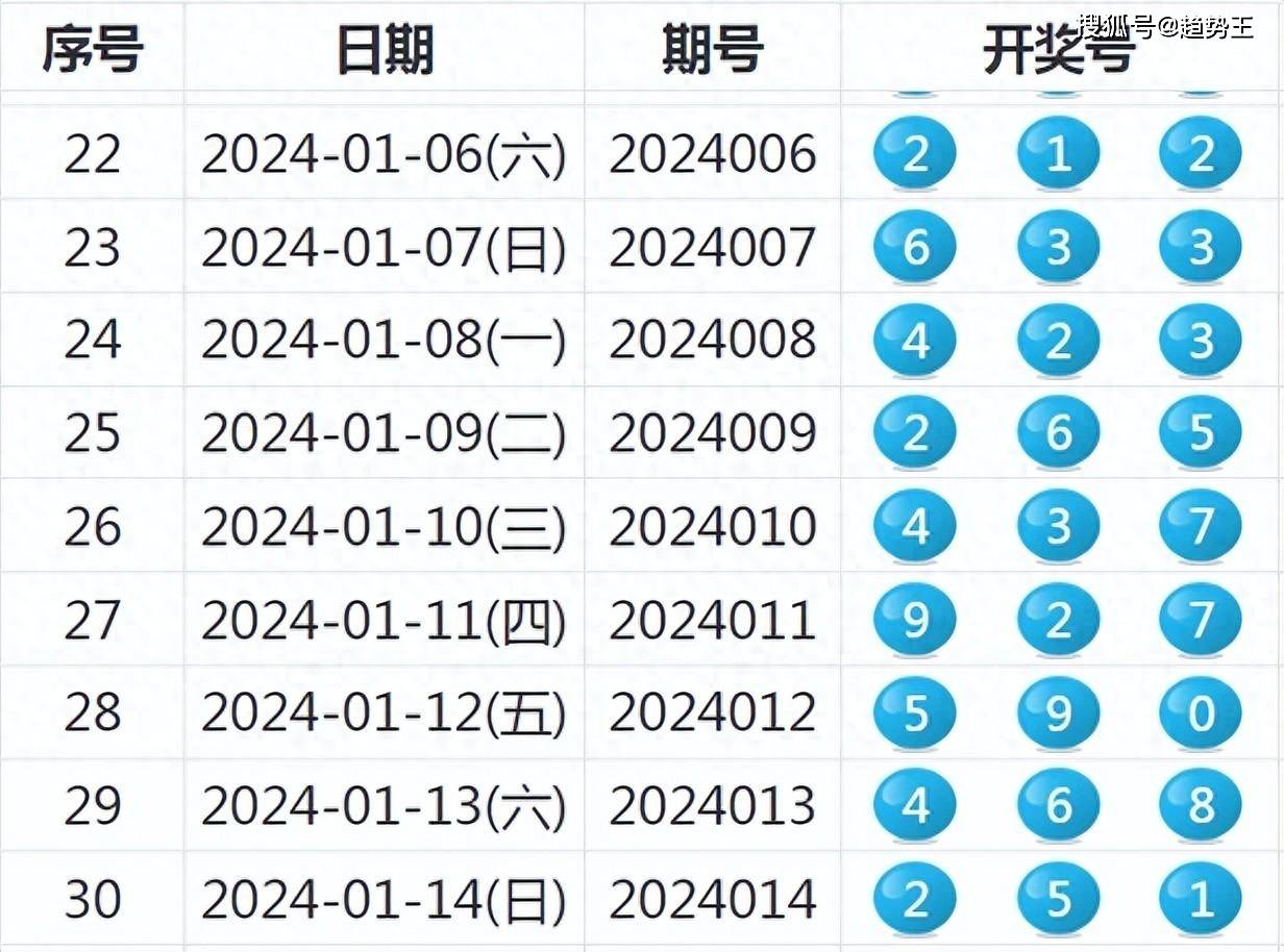 澳門開獎結(jié)果+開獎記錄表013,適用性執(zhí)行設計_3D45.606