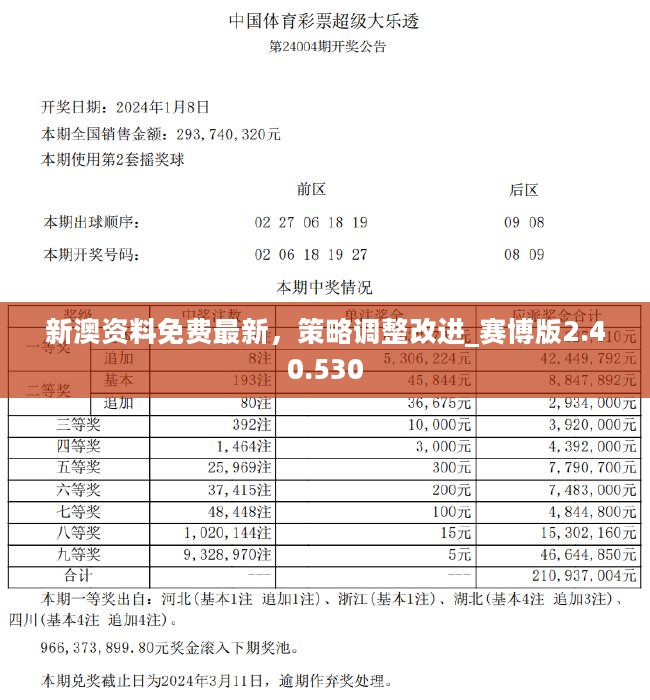 2024新澳精準(zhǔn)資料免費(fèi)提供下載,數(shù)據(jù)整合設(shè)計(jì)執(zhí)行_網(wǎng)頁款67.617