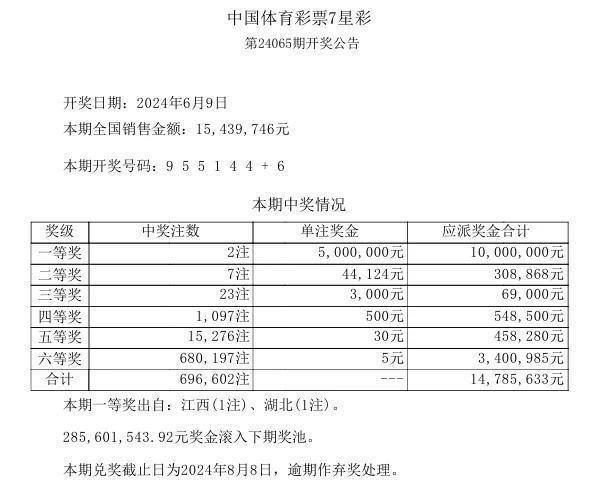 2024新澳天天彩資料免費提供,實踐驗證解釋定義_旗艦版63.50