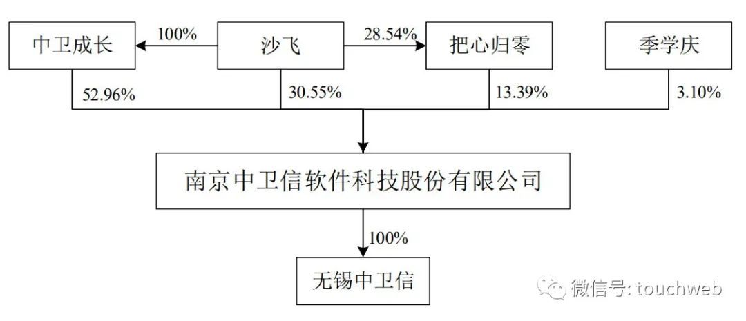 解決方案 第8頁(yè)