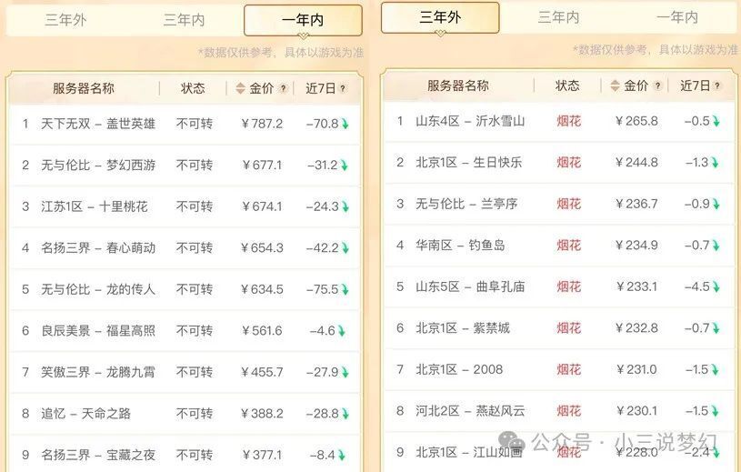 彼岸雨露