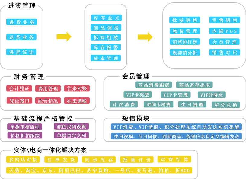 澳門三肖三碼精準100%管家婆,數(shù)據(jù)驅(qū)動執(zhí)行決策_限定版58.513