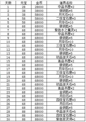 新澳門免費(fèi)精準(zhǔn)龍門客棧,數(shù)據(jù)解析計劃導(dǎo)向_復(fù)刻款96.918