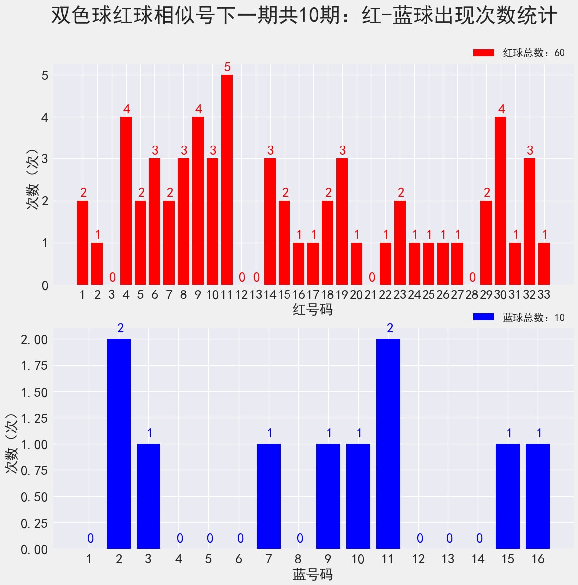 雙色球最新結(jié)果開獎(jiǎng)號(hào),快速解答計(jì)劃解析_HDR版98.310